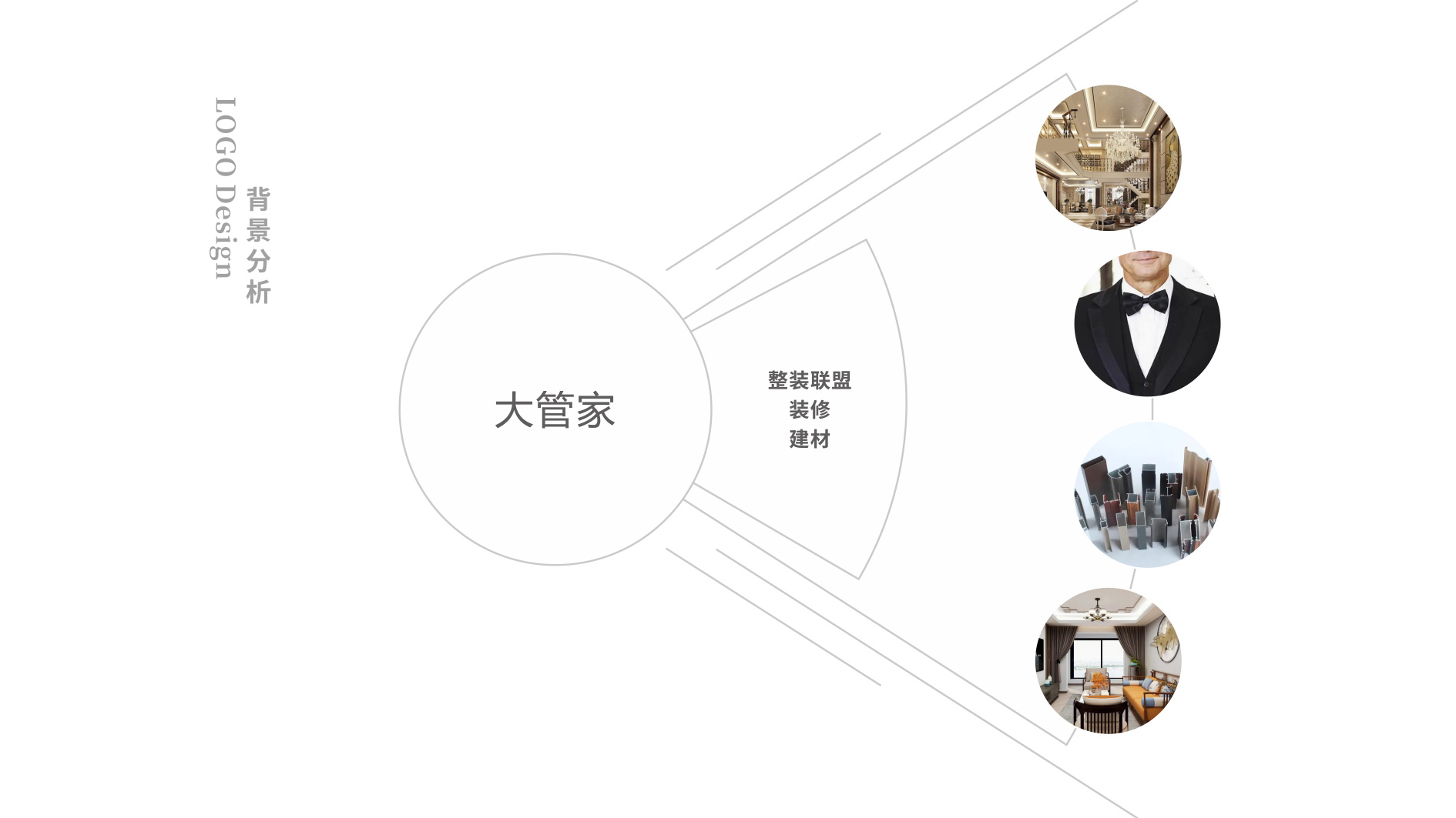 大管家整裝聯(lián)盟LOGO設計背景分析