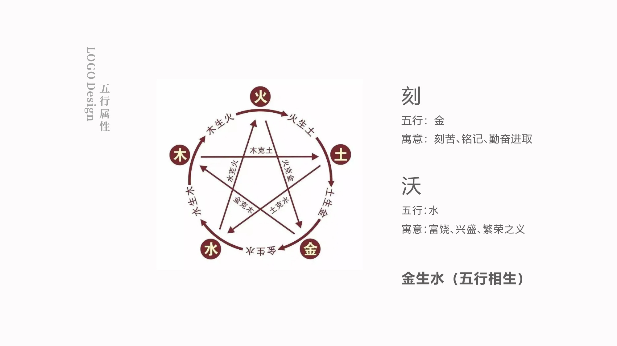 刻沃刻科技LOGO設計五行屬相